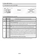 Preview for 28 page of CANDY HOOVER FCS 100 User Instructions