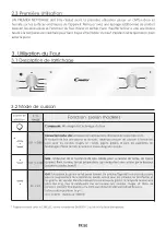 Preview for 50 page of CANDY HOOVER FCS 100 User Instructions