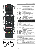 Preview for 11 page of Candy C50K702AU Owner'S Manual