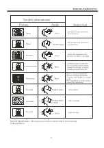 Preview for 22 page of Candy C50K702AU Owner'S Manual