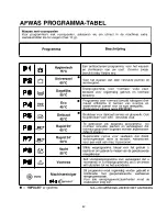 Предварительный просмотр 62 страницы Candy CDI 1D36 User Instructions