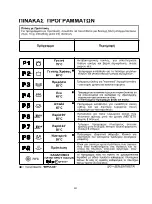 Предварительный просмотр 90 страницы Candy CDI 1D36 User Instructions