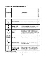 Предварительный просмотр 16 страницы Candy CDIM 3615 User Instructions