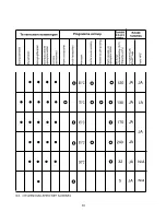 Предварительный просмотр 45 страницы Candy CDIM 3615 User Instructions