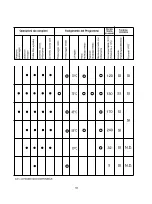 Предварительный просмотр 63 страницы Candy CDIM 3615 User Instructions