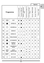 Preview for 33 page of Candy CDIMN 4S613PS Manual