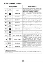 Preview for 110 page of Candy CDIMN 4S613PS Manual