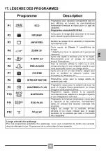 Preview for 149 page of Candy CDIMN 4S613PS Manual