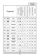 Preview for 150 page of Candy CDIMN 4S613PS Manual