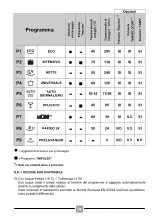 Preview for 30 page of Candy CDIN 4D350PB Manual