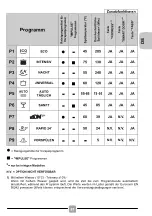 Preview for 67 page of Candy CDIN 4D350PB Manual