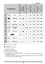 Preview for 102 page of Candy CDIN 4D350PB Manual