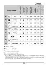 Preview for 138 page of Candy CDIN 4D350PB Manual