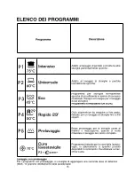 Preview for 26 page of Candy CDS 1L28B User Instructions