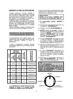 Preview for 8 page of Candy CDSM 5115X User Instructions