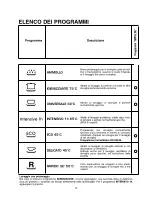 Preview for 24 page of Candy CDSM 5115X User Instructions