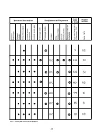 Preview for 25 page of Candy CDSM 5115X User Instructions