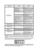 Preview for 27 page of Candy CDSM 5115X User Instructions