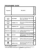 Preview for 50 page of Candy CDSM 5115X User Instructions