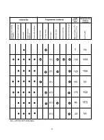 Preview for 51 page of Candy CDSM 5115X User Instructions