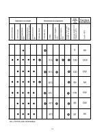 Preview for 77 page of Candy CDSM 5115X User Instructions