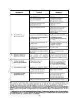 Preview for 79 page of Candy CDSM 5115X User Instructions