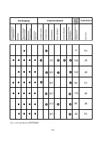 Preview for 103 page of Candy CDSM 5115X User Instructions