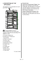 Preview for 10 page of Candy CDV1S514EWH User Manual