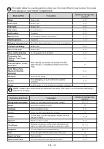 Preview for 16 page of Candy CDV1S514EWH User Manual