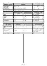 Preview for 17 page of Candy CDV1S514EWH User Manual