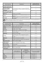 Preview for 39 page of Candy CDV1S514EWH User Manual