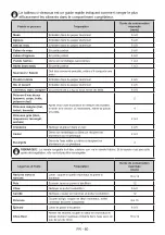 Preview for 62 page of Candy CDV1S514EWH User Manual