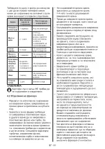 Preview for 84 page of Candy CDV1S514EWH User Manual