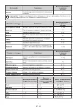 Preview for 86 page of Candy CDV1S514EWH User Manual