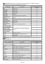 Preview for 108 page of Candy CDV1S514EWH User Manual