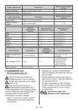 Preview for 109 page of Candy CDV1S514EWH User Manual