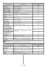 Preview for 132 page of Candy CDV1S514EWH User Manual