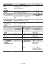 Preview for 133 page of Candy CDV1S514EWH User Manual