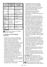 Preview for 153 page of Candy CDV1S514EWH User Manual