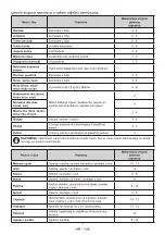 Preview for 154 page of Candy CDV1S514EWH User Manual