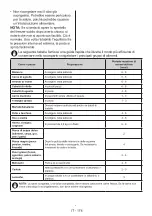 Preview for 181 page of Candy CDV1S514EWH User Manual