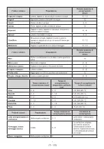 Preview for 182 page of Candy CDV1S514EWH User Manual