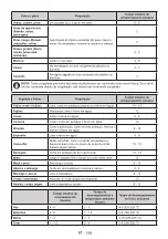 Preview for 206 page of Candy CDV1S514EWH User Manual