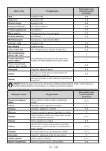 Preview for 229 page of Candy CDV1S514EWH User Manual