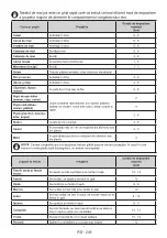 Preview for 251 page of Candy CDV1S514EWH User Manual