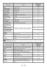 Preview for 273 page of Candy CDV1S514EWH User Manual