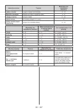 Preview for 274 page of Candy CDV1S514EWH User Manual