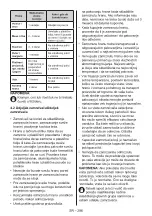 Preview for 293 page of Candy CDV1S514EWH User Manual