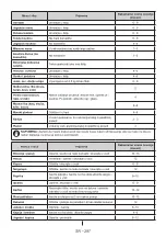 Preview for 294 page of Candy CDV1S514EWH User Manual