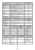 Preview for 339 page of Candy CDV1S514EWH User Manual